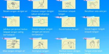 12 Cara Mencuci Tangan yang Baik dan Benar (Standar WHO)