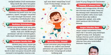 STOP PERKAWINAN PADA ANAK