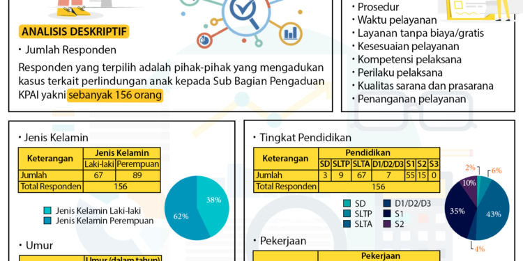 Hasil Evaluasi Indeks Kepuasan Masyarakat