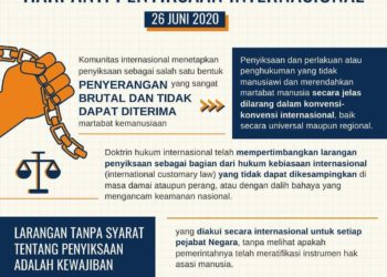 Hari Anti Penyiksaan Internasional 26 Juni 2020
