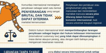 Hari Anti Penyiksaan Internasional 26 Juni 2020