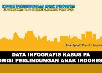 UPDATE DATA INFOGRAFIS KPAI – PER 31-08-2020