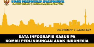 UPDATE DATA INFOGRAFIS KPAI – PER 31-08-2020