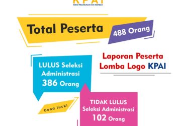 Hasil Seleksi Administrasi Lomba Logo KPAI