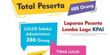 Hasil Seleksi Administrasi Lomba Logo KPAI